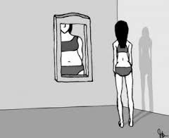 What is Body Image?
