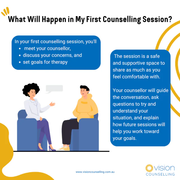 What Will Happen in My First Counselling Session