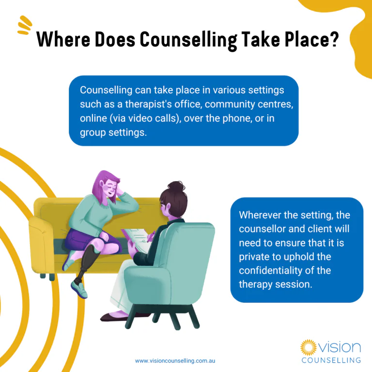 Where Does Counselling Take Place?